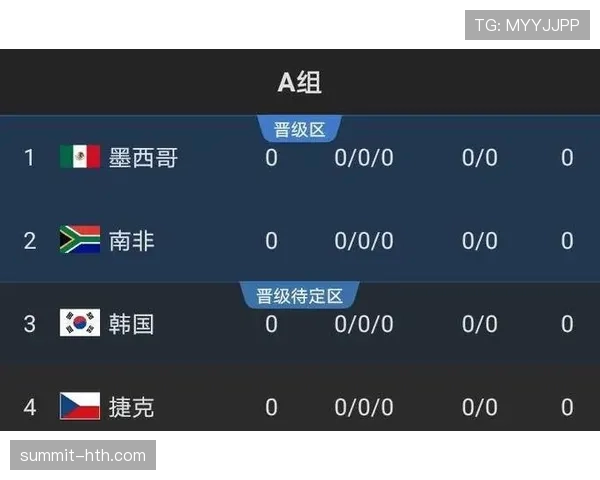 2026世界杯A组出线规则对美国队有利吗