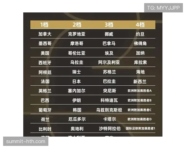 土耳其2026世界杯小组赛出线前景分析：能否突破死亡之组